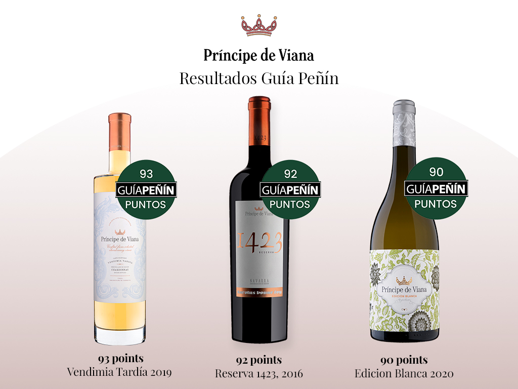 Bodegas Príncipe de Viana gets excellent scores in the last Guía Peñín contest